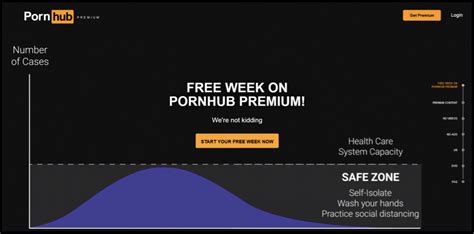 pornhub prenium|Pornhubpremium Support